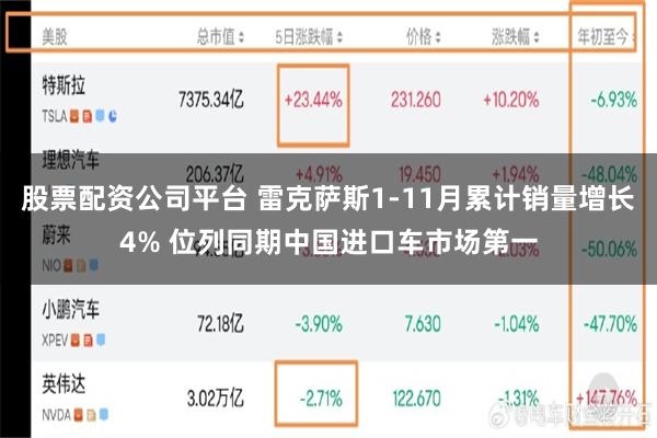 股票配资公司平台 雷克萨斯1-11月累计销量增长4% 位列同期中国进口车市场第一