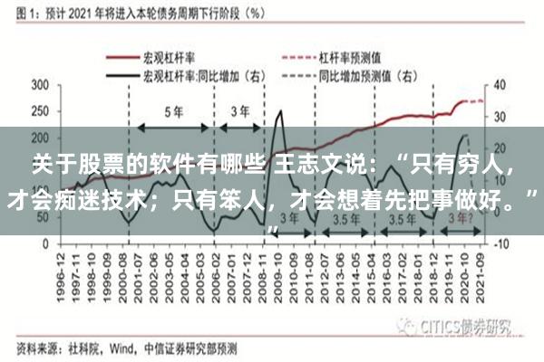 关于股票的软件有哪些 王志文说：“只有穷人，才会痴迷技术；只有笨人，才会想着先把事做好。”