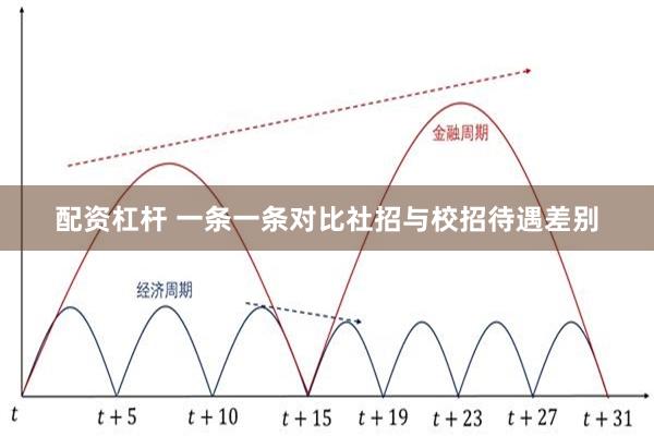 配资杠杆 一条一条对比社招与校招待遇差别